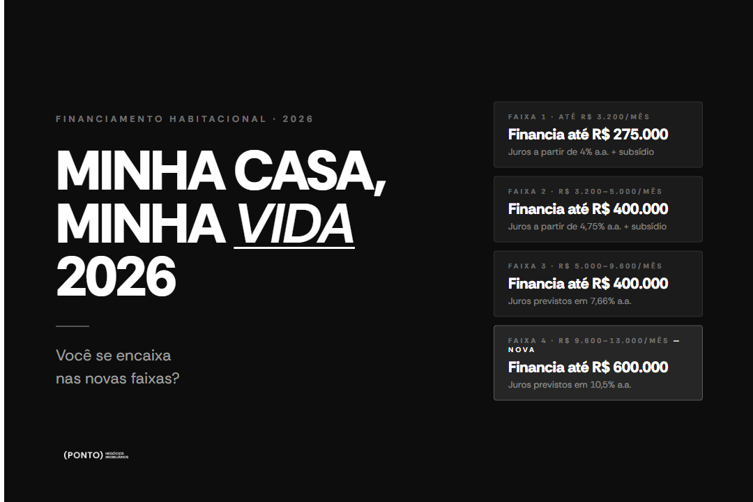 mcmv 2026 faixas 1